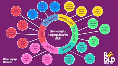 Image result for Developmental Learning Disorder