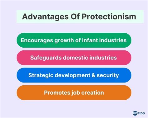 Protectionism 的图像结果