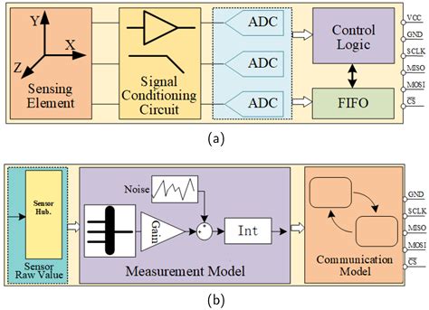 A Chip-Level Testing Platform of Unmanned Vehicle Autopilot Systems ...