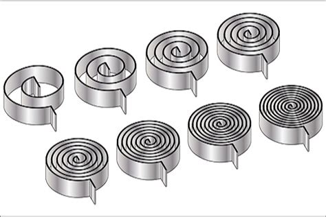 Image result for What Is a Constant Force Spring