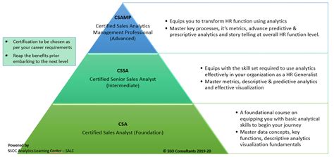 Analytics Learning | SSOC