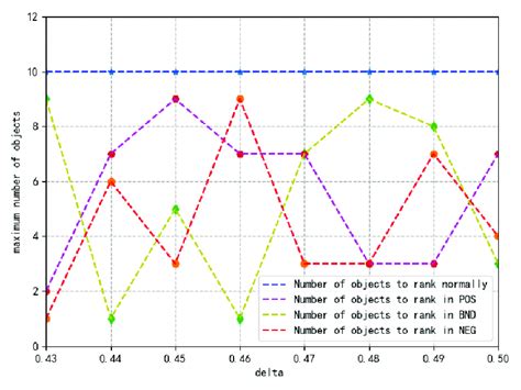 Image result for Max Objects Diffrence in Units