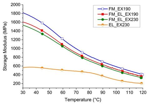 Is it Possible to Mechanical Recycle the Materials of the Disposable ...