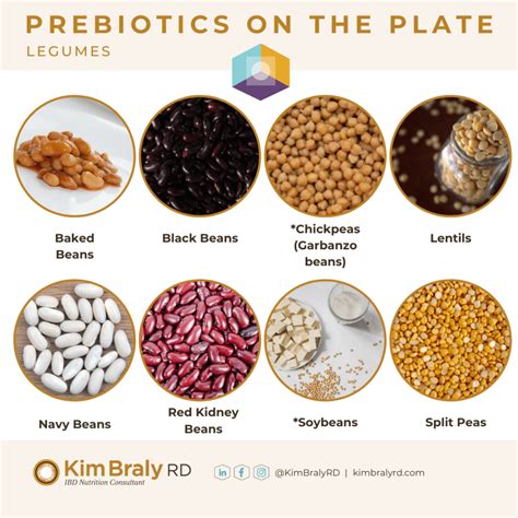Can you eat nuts with Crohn's Disease?