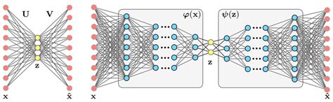 Convolutional Shallow Auto Encoder 的图像结果