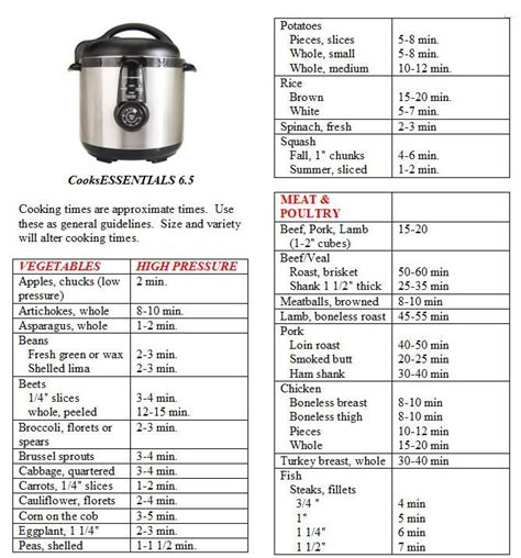 Image result for CooksEssentials Pressure Cooker
