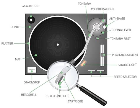Parts Of Record Player