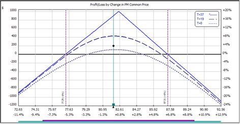 Image result for Delta Neutral Trading