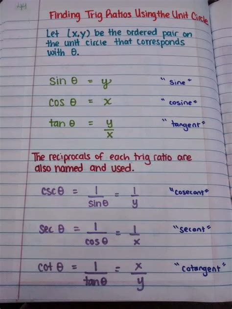 Unit Circle Notes at Timothy Dunklin blog