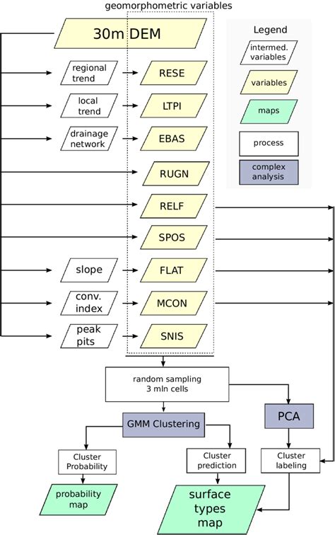 Image result for Variable Processing