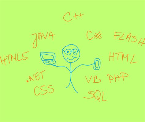 Image result for High-Level Programming