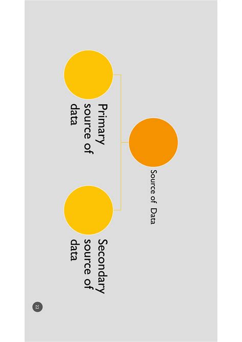 Image result for Difference Between Primary Source of Data N Secondary Source of Data
