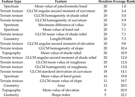 Image result for Correlation Based Feature Selection