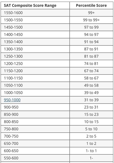 It's Time To Ban The SAT And The College Board - Financial Samurai