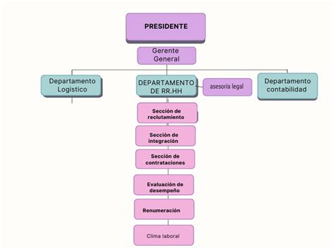 Image result for Org Chart Color Scheme