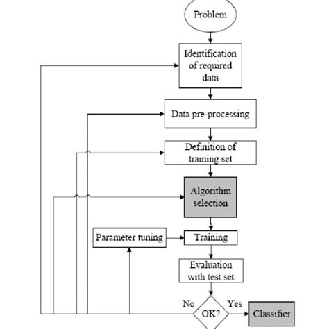 Supervised Machine Learning Algorithms 的图像结果