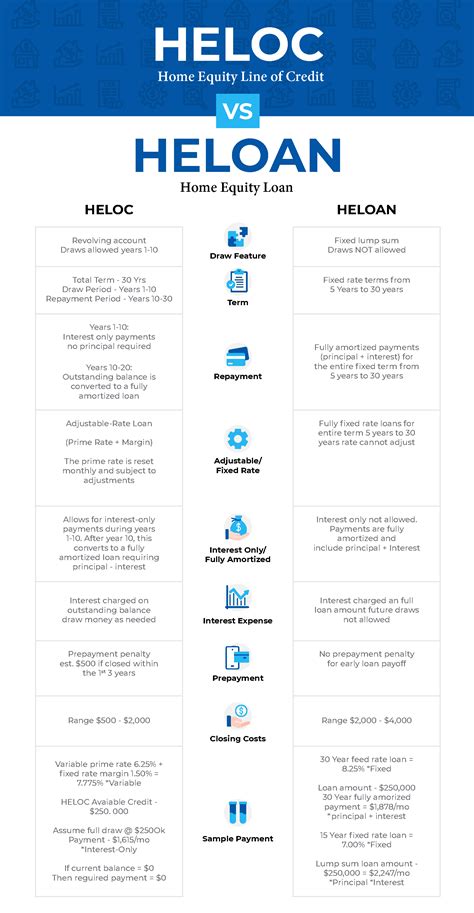 HELOC's vs. Home Equity Loans in Divorce: How to Choose the Best ...