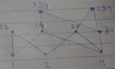 Set Theory & Algebra: set theory