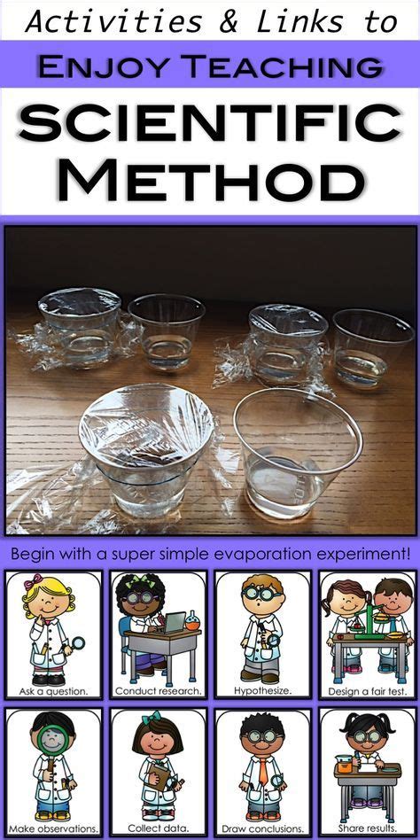 Have Fun Teaching Scientific Method 的图像结果