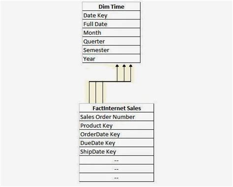 Image result for Dimension Java