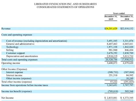 Free Cash Flow Calculation Example 的图像结果