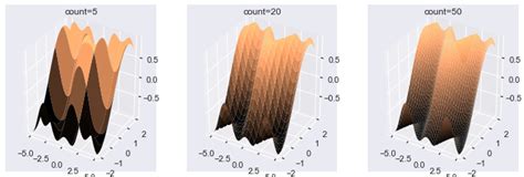 Image result for Python-Matplotlib 3D Plot