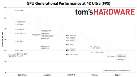Image result for Graphics Cards Benchmarks