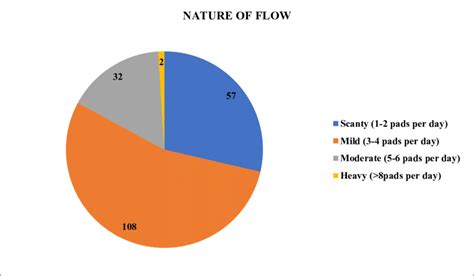 Image result for Nature Program Flow