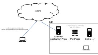Image result for Mggraph PowerShell for Azure
