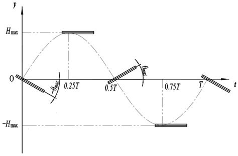 Hydrodynamic Study of Flow-Channel and Wall-Effect Characteristics in ...