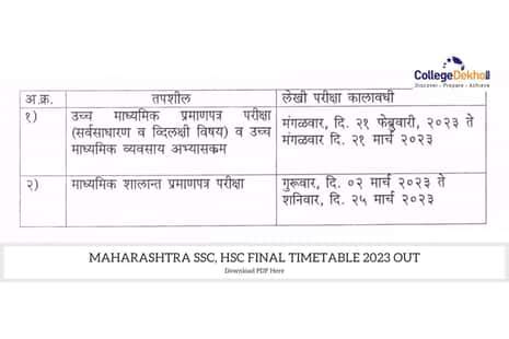 Maharashtra SSC, HSC Final Time Table 2023 OUT: Check 10th, 12th Final ...