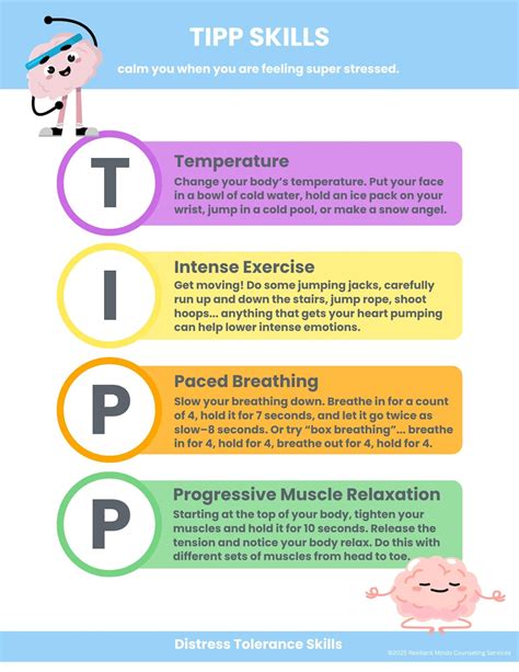 TIPP Skill DBT for Kids - Etsy