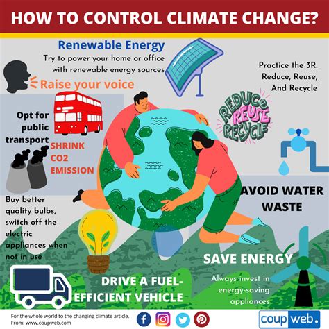 Climate Control 的图像结果