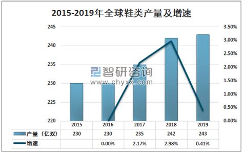 2023年服饰鞋靴行业发展趋势及海外品牌市场分析报告 - 广告狂人