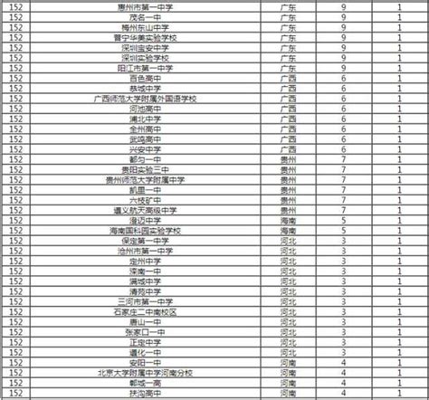 沧州市十大高中排名一览表-排行榜123网