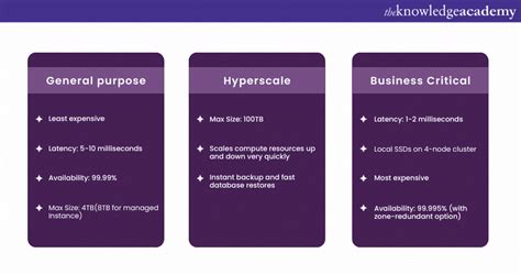 Image result for Microsoft Azure SQL Certification