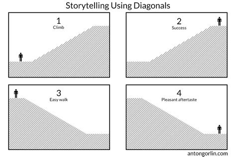 Image result for Composition Tutorial