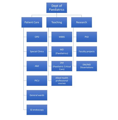 Departmental Administration | Jawaharlal Institute of Postgraduate ...