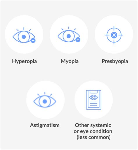 Normal Eye Vision 的图像结果