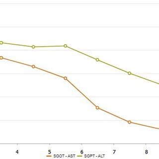 AST vs Alt 的图像结果