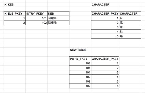 Merge Two SQL Tables 的图像结果