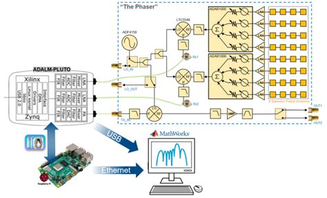 Image result for Phase-Fired Controller MATLAB