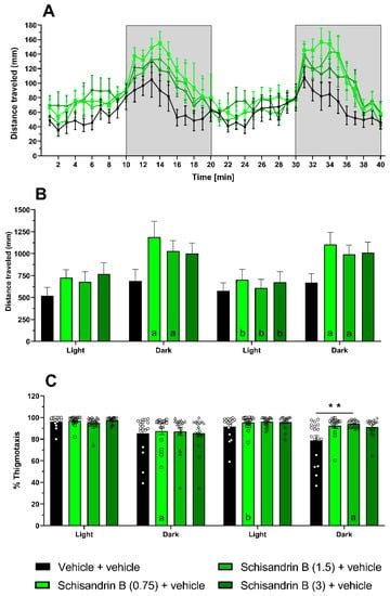 In Silico Analysis, Anticonvulsant Activity, and Toxicity Evaluation of ...