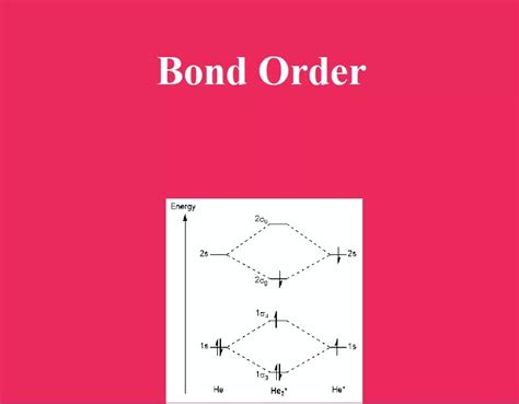 Image result for Bond Order Example