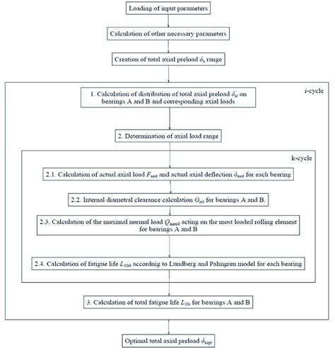 Image result for Optimisation Algorithm Example