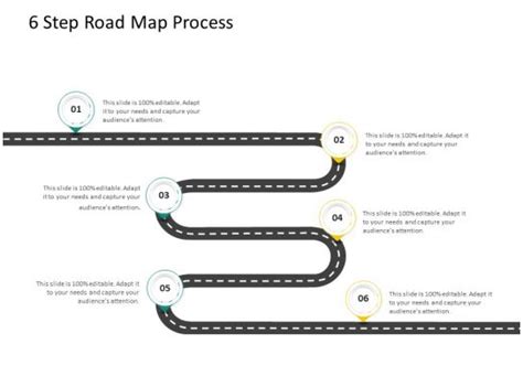 Image result for Process Technology Road Map