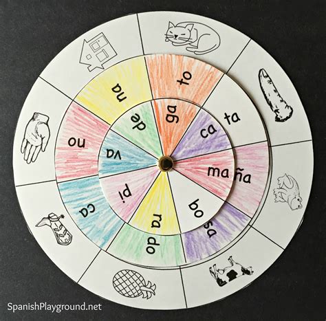 Rims In Spanish Translation at Wade Gay blog