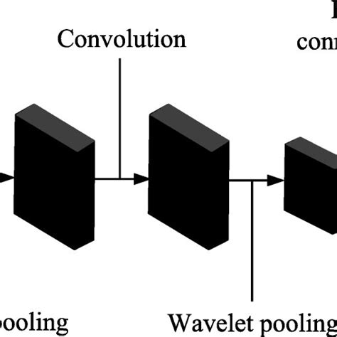How Works a Convolutional Neural Network 的图像结果