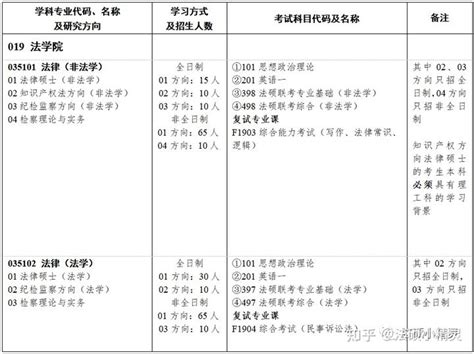 湖南大学2023年法律硕士复试名单公示 - 知乎
