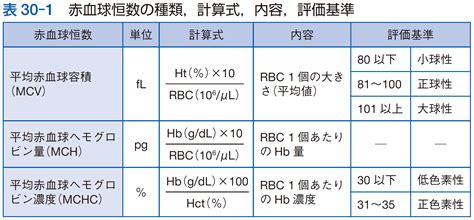 Image result for Computer Output Chart